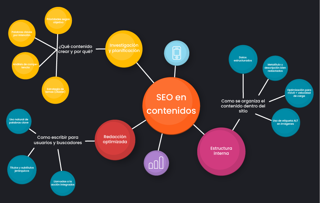 Seo en contenidos